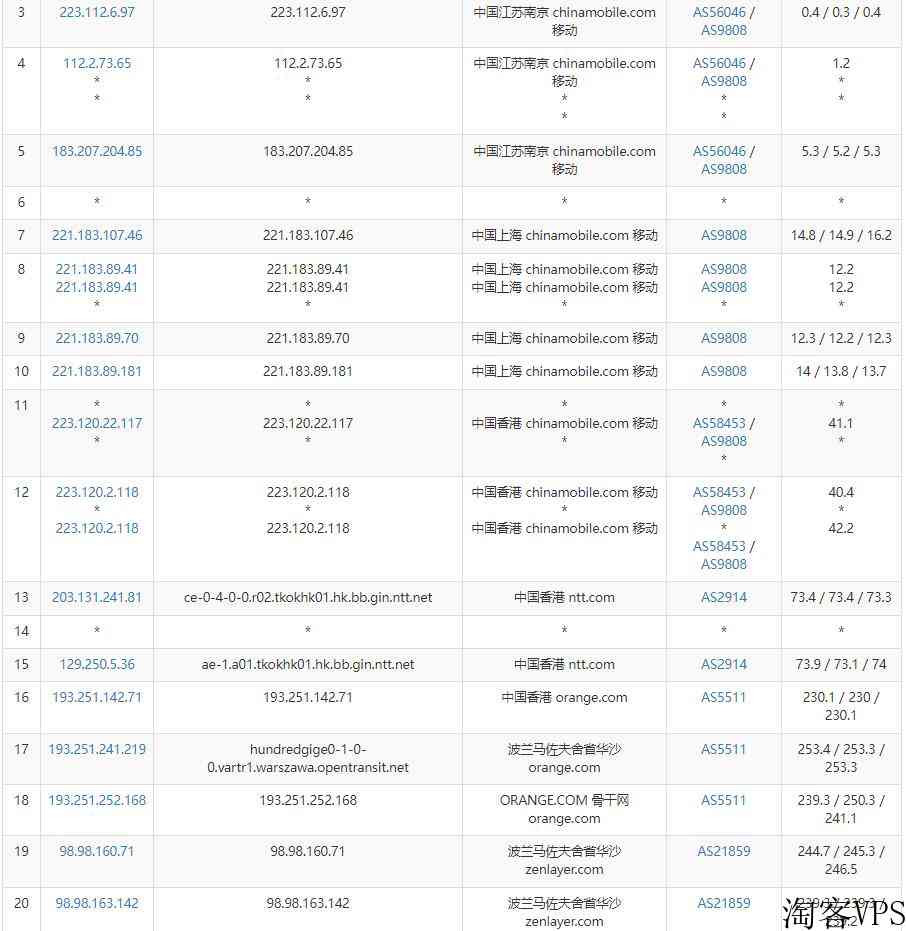 arkecx波兰VPS怎么样测评介绍