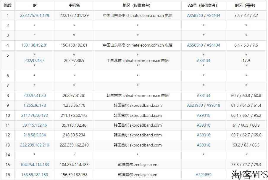arkecx韩国VPS测评-1Gbps带宽延迟低