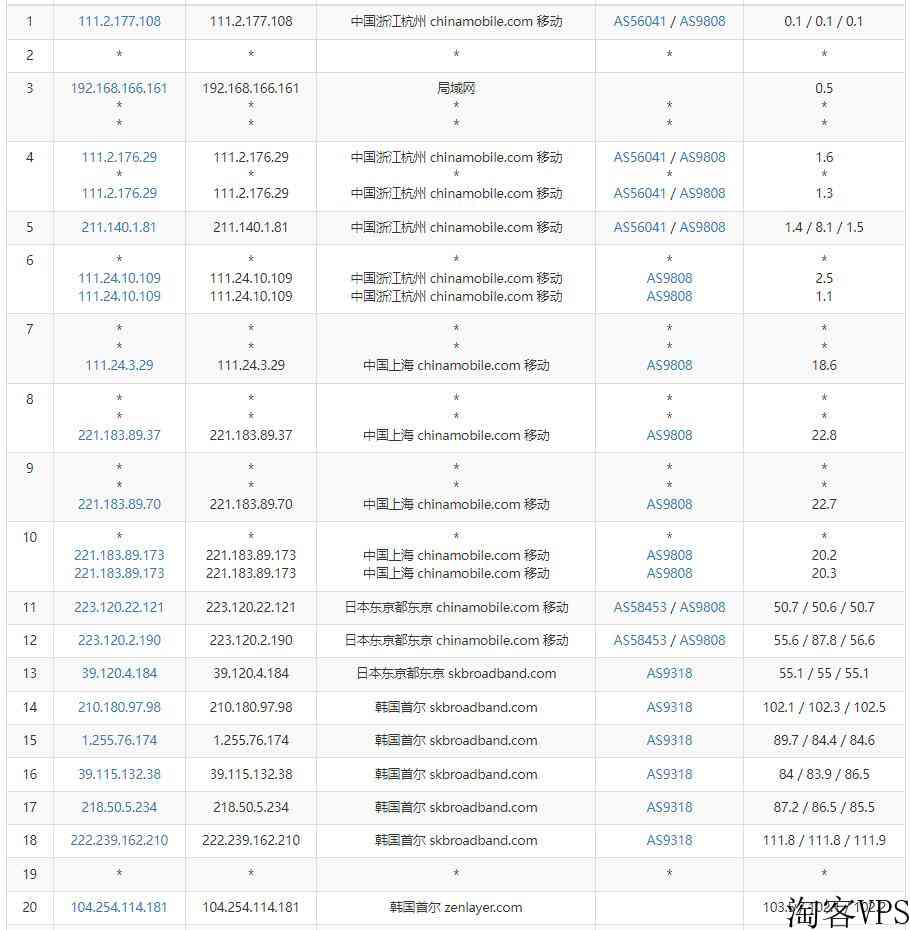 arkecx韩国VPS测评-1Gbps带宽延迟低