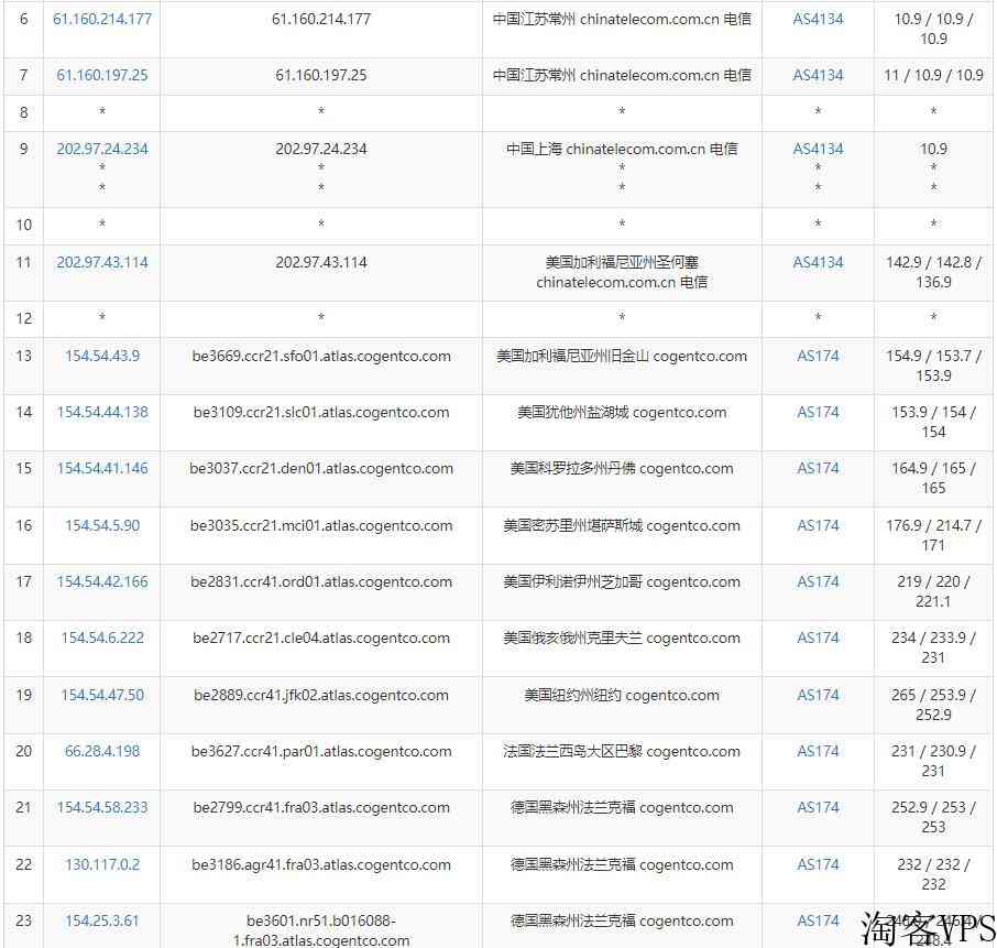 iFogGmbH德国VPS怎么样测评介绍