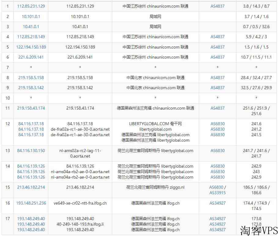 iFogGmbH德国VPS怎么样测评介绍