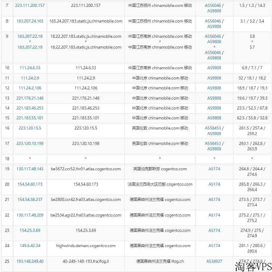 iFogGmbH德国VPS怎么样测评介绍