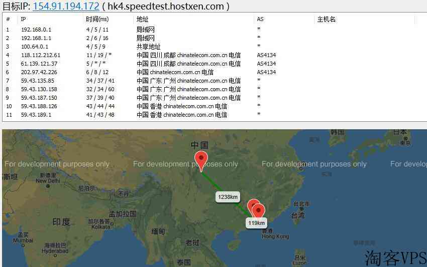 HostXen香港VPS详细测评