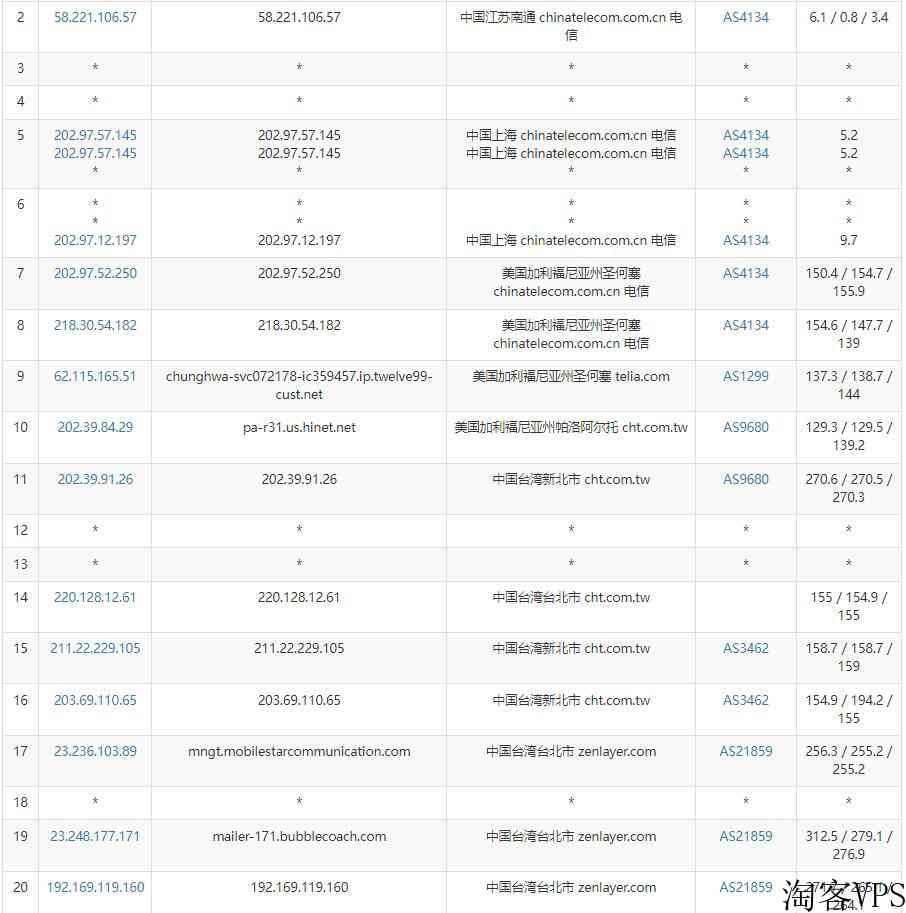 arkecx台湾VPS怎么样测评介绍