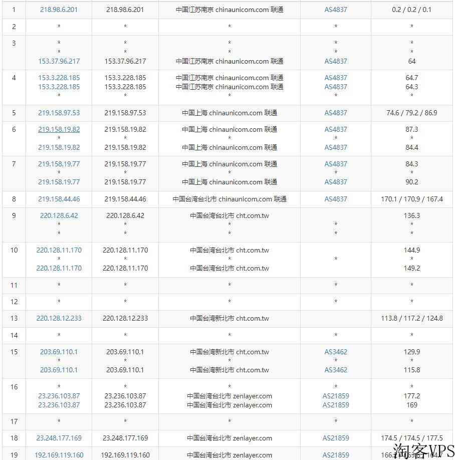 arkecx台湾VPS怎么样测评介绍