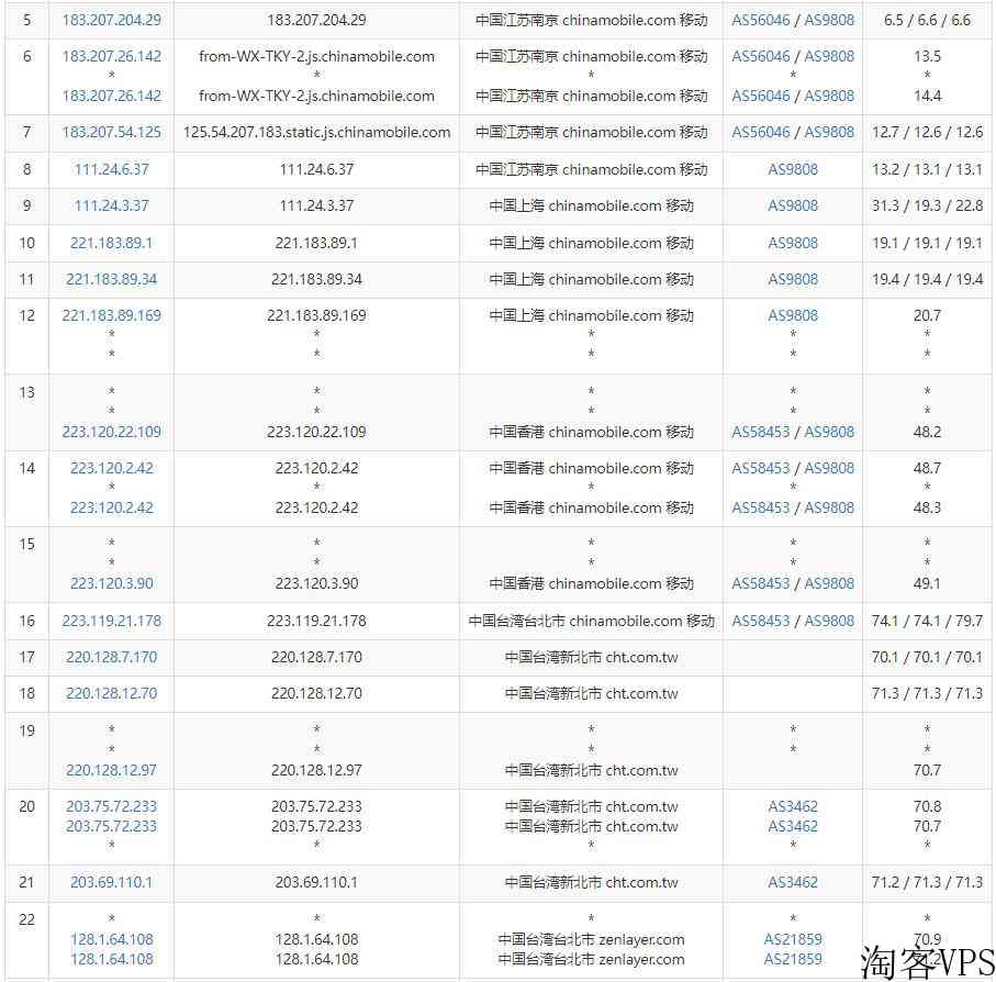 arkecx台湾VPS怎么样测评介绍