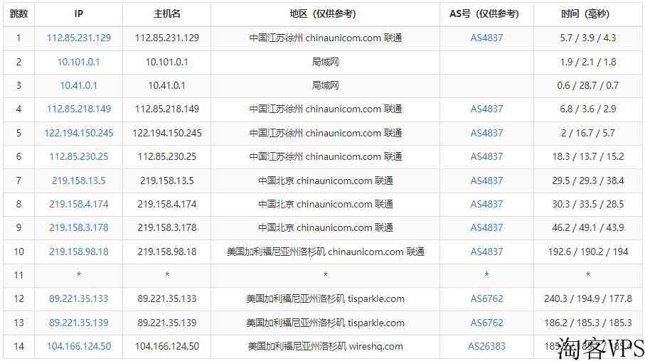 justhost.asia美国VPS测评-洛杉矶节点无限流量