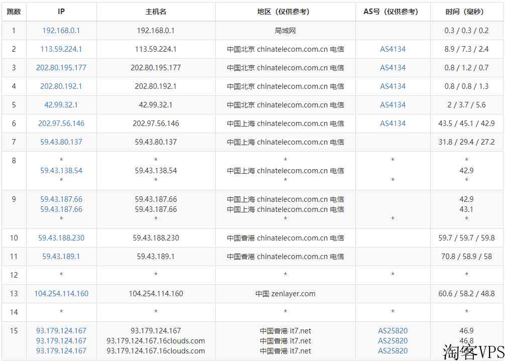 搬瓦工香港VPS推荐-1Gbps超大带宽目前市面上最好的香港VPS