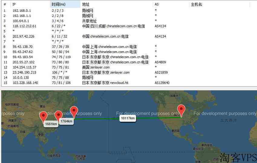 六六云CN2日本VPS测评