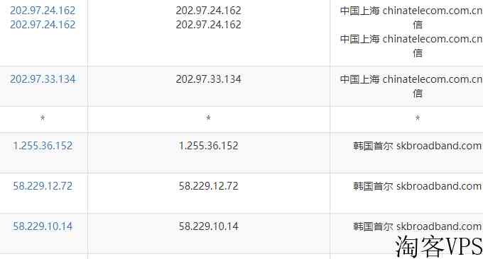 Ucloud香港VPS和韩国VPS怎么样详细测评 Ucloud香港VPS和韩国VPS怎么样详细测评