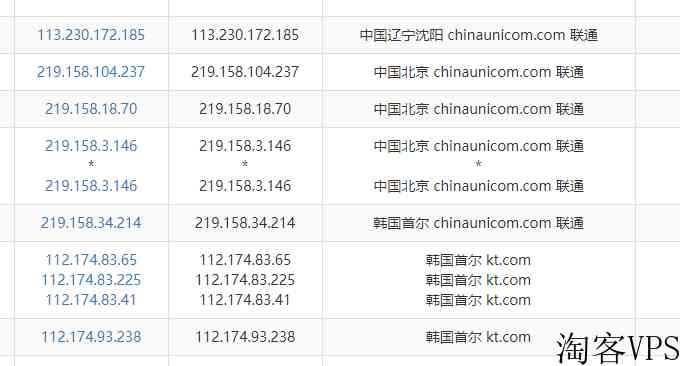 Ucloud香港VPS和韩国VPS怎么样详细测评