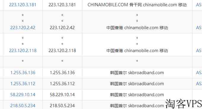 Ucloud香港VPS和韩国VPS怎么样详细测评