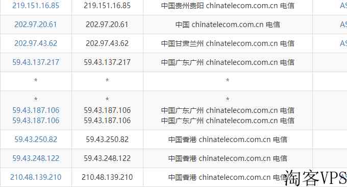 Ucloud香港VPS和韩国VPS怎么样详细测评 Ucloud香港VPS和韩国VPS怎么样详细测评