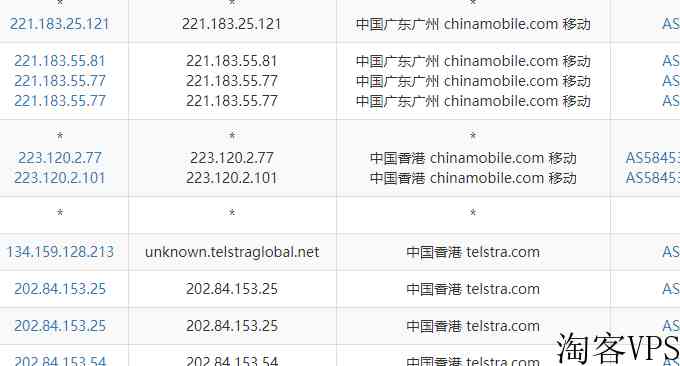 Ucloud香港VPS和韩国VPS怎么样详细测评