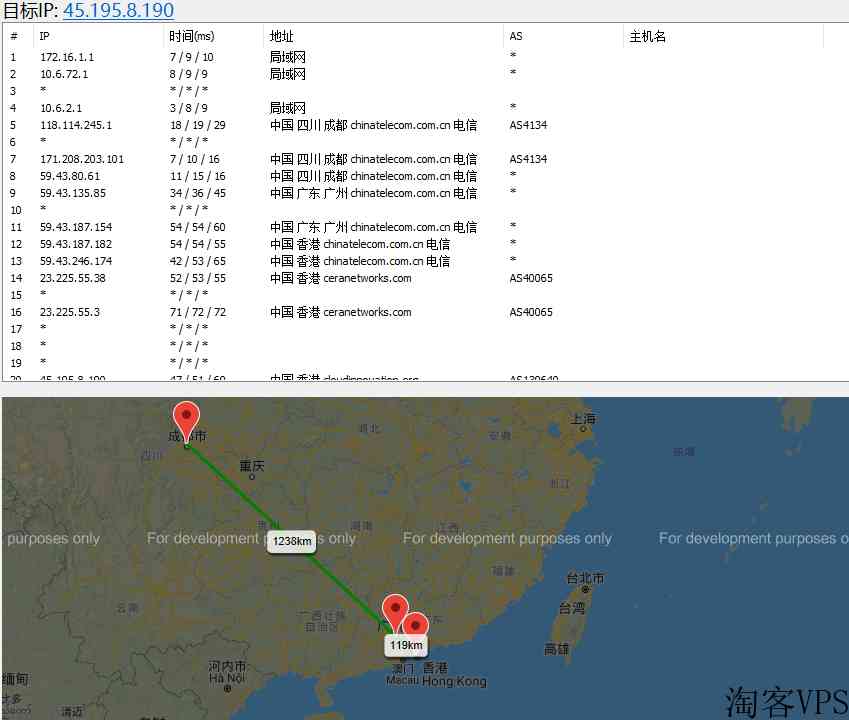 六一云互联香港VPS怎么样详细测评