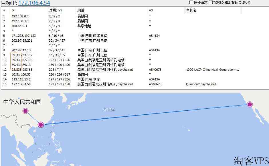 YardVPSCN2美国VPS测评推荐-WindowsVPS支持