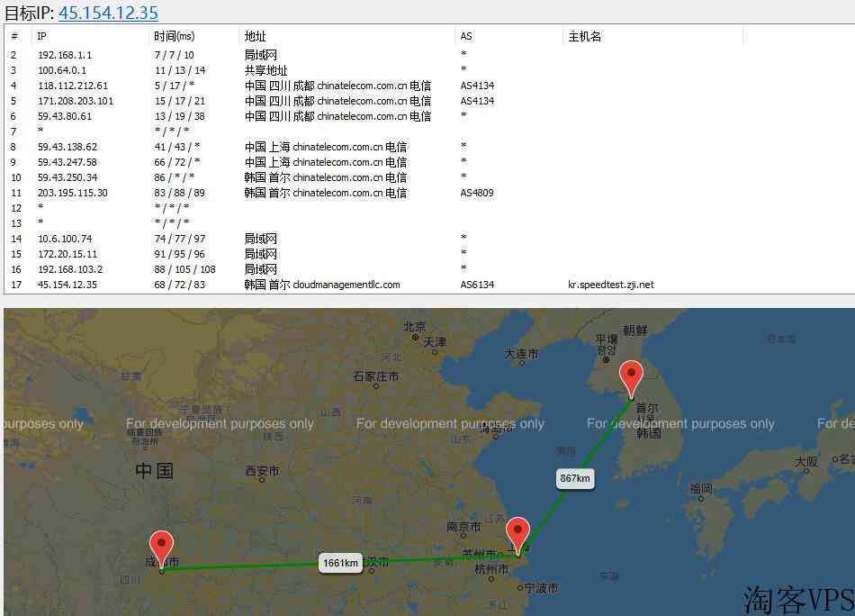 ZJI韩国服务器详细介绍-CN2GIA线路延迟低