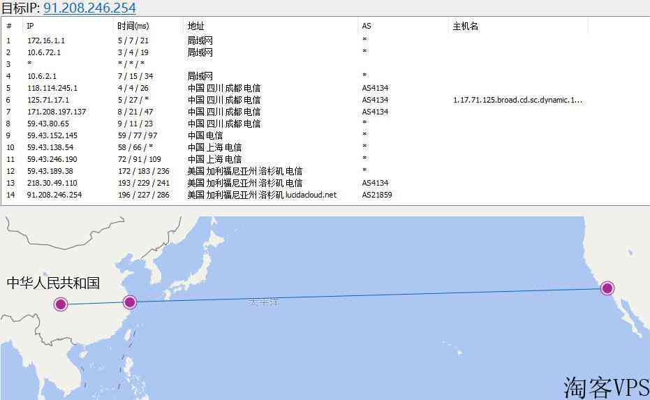 野草云CN2GIA线路美国VPS推荐-Windows支持