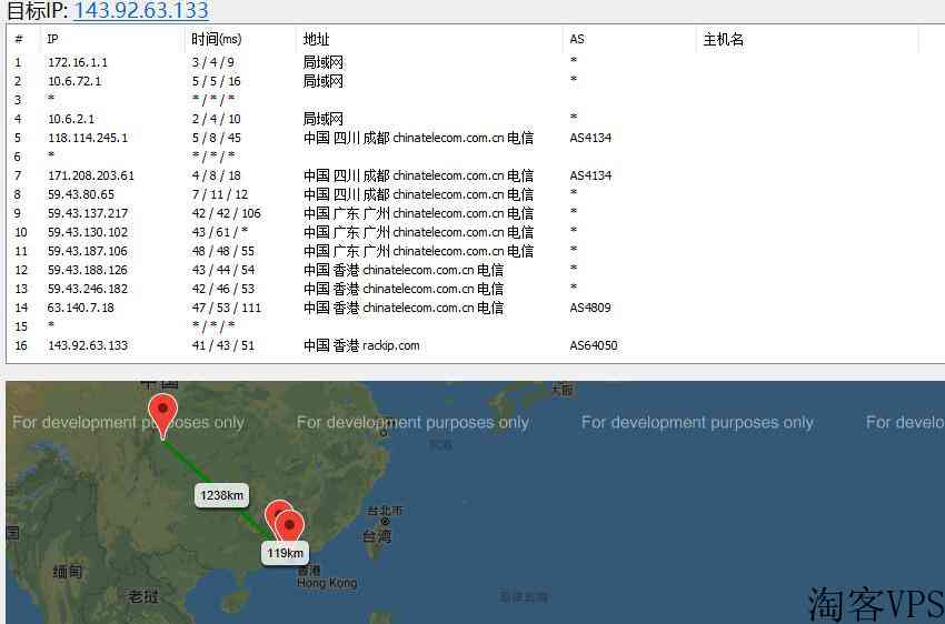 hotiis香港VPS详细测评-三网强制CN2GIA线路和无限流量