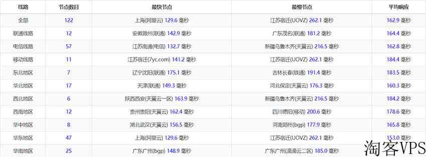 美国VPSTmhHost测评-三网CN2GIA线路及Windows系统支持