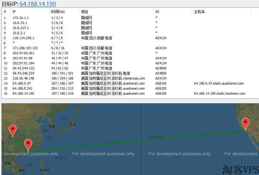 CN2美国VPSHostmen测评