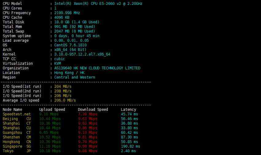 TmhHostCN2日本VPS推荐