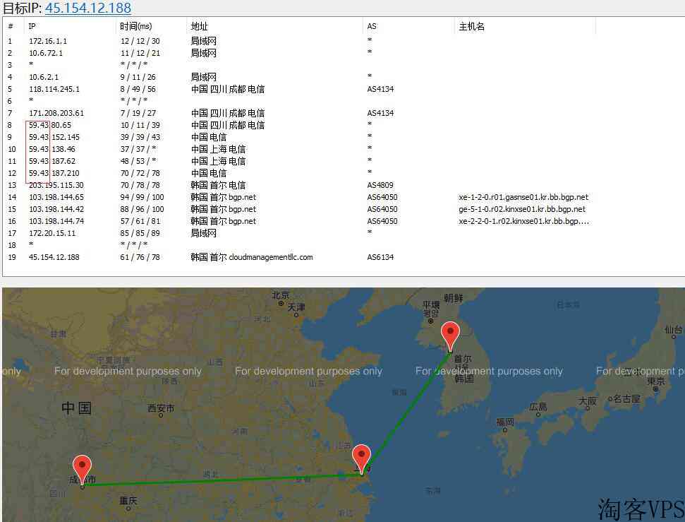 遨游主机韩国VPS测评-CN2GIA线路