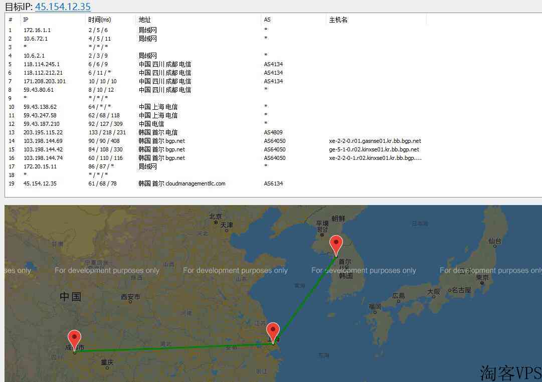 HostKVM韩国VPS详细测评