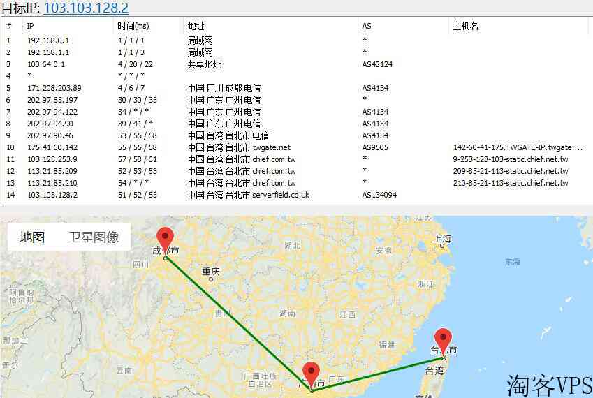 FormoHost台湾VPS测评推荐