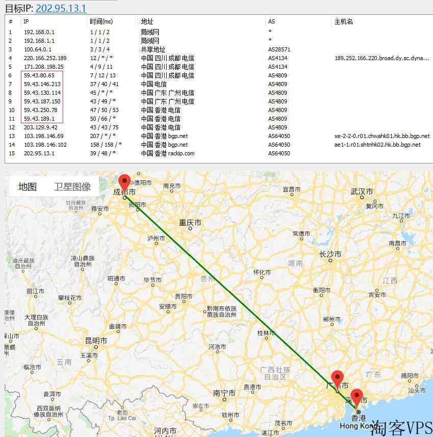 超便宜香港VPS云服务器ETKVM推荐-CN2GIA线路低延迟