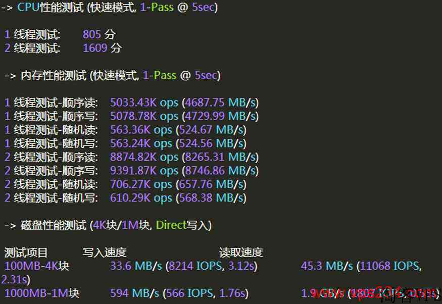 磐石云香港VPSCN2线路测评