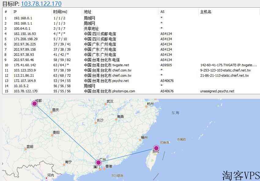 国外VPS主机商YardVPS详细测评-拥有台湾/日本/新加坡等超多节点