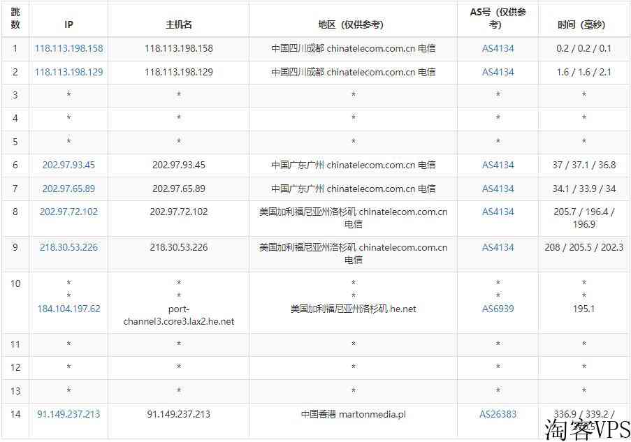 justhost.asia香港VPS怎么样测评介绍