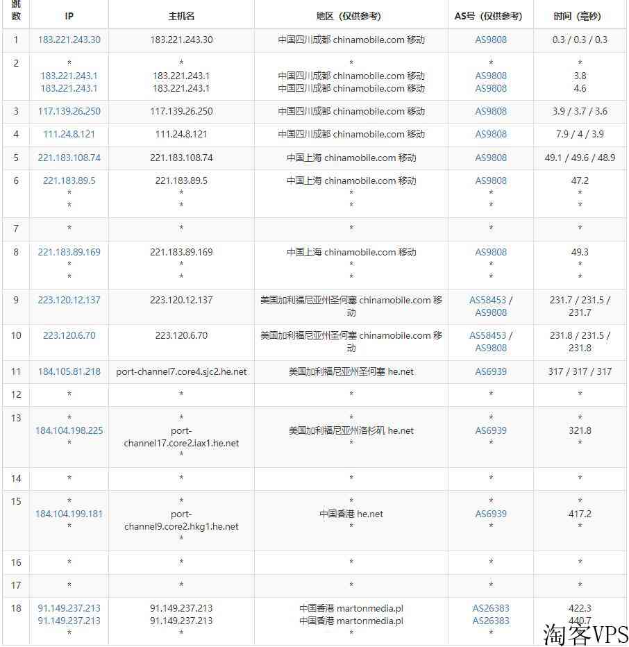 justhost.asia香港VPS怎么样测评介绍