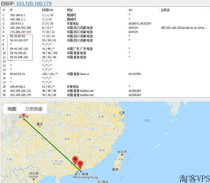 BuyVIRT香港VPS测评