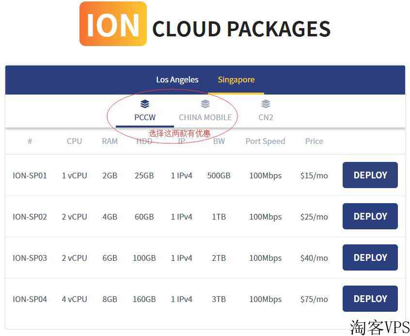 iON新加坡VPS8折优惠码