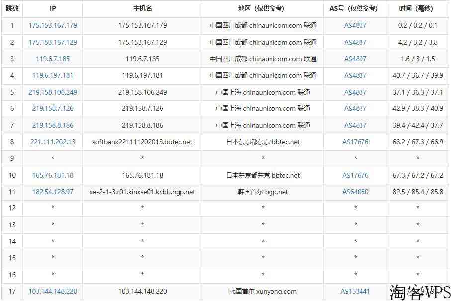 iOVZ韩国VPS测评-SK线路无限流量