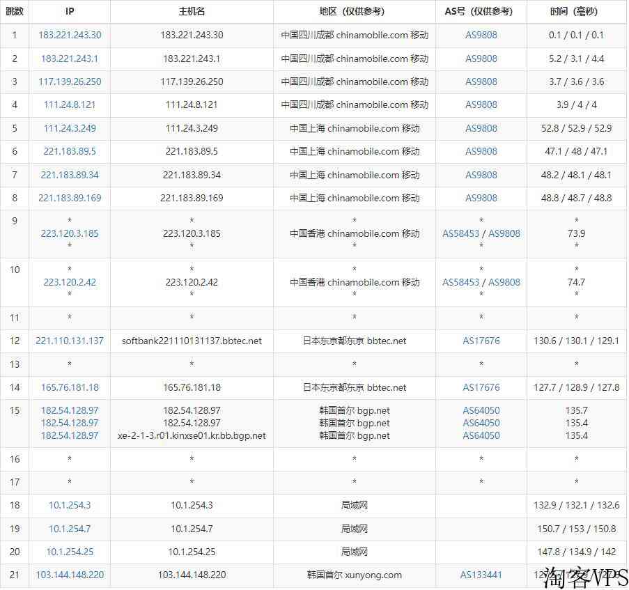 iOVZ韩国VPS测评-SK线路无限流量
