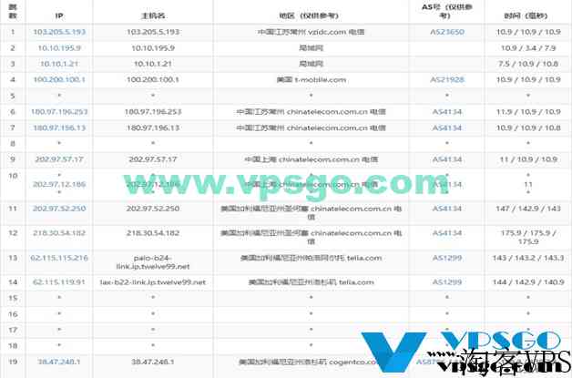 华纳云美国站群服务器促销：最高253个独立IP，支持1C/2C/4C不同C段，CN2直连线路，附测评