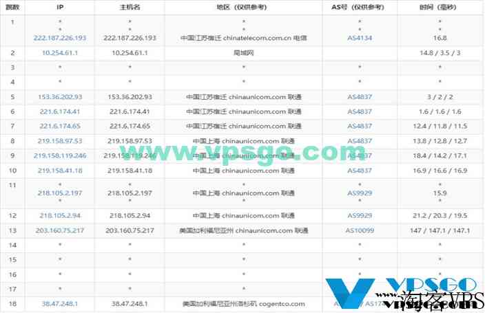 华纳云美国站群服务器促销：最高253个独立IP，支持1C/2C/4C不同C段，CN2直连线路，附测评