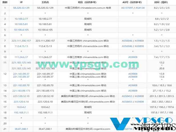 华纳云美国站群服务器促销：最高253个独立IP，支持1C/2C/4C不同C段，CN2直连线路，附测评