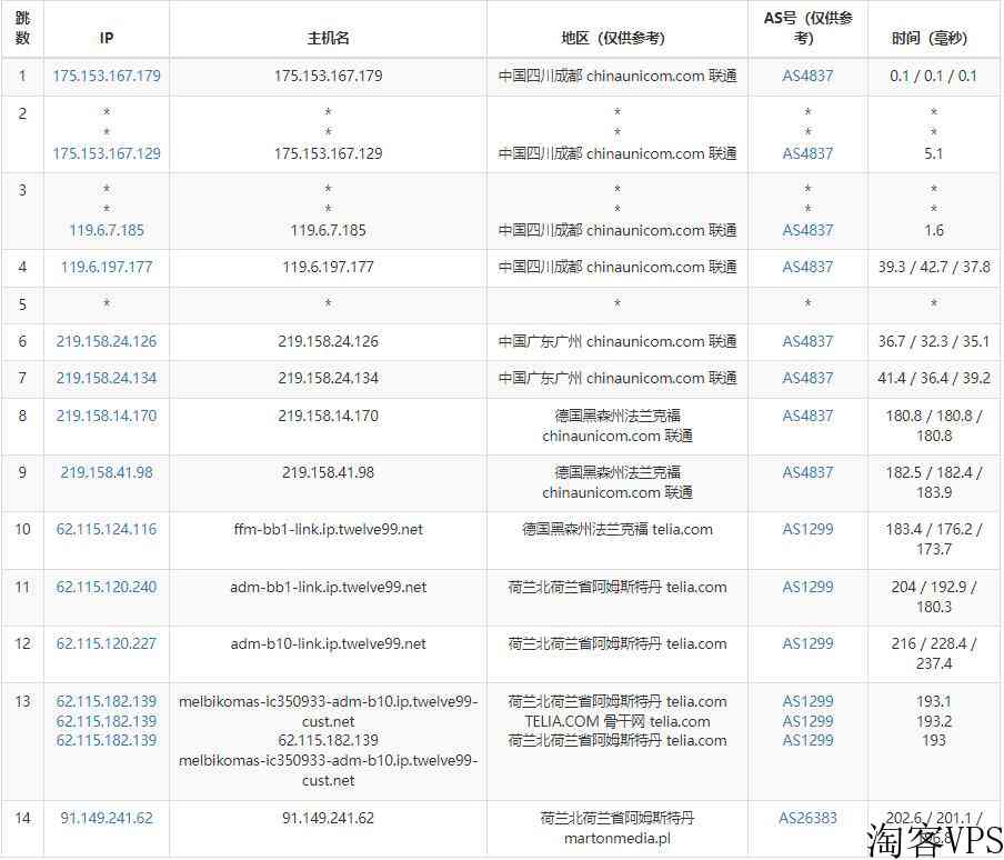 justhost.asia荷兰VPS怎么样测评介绍