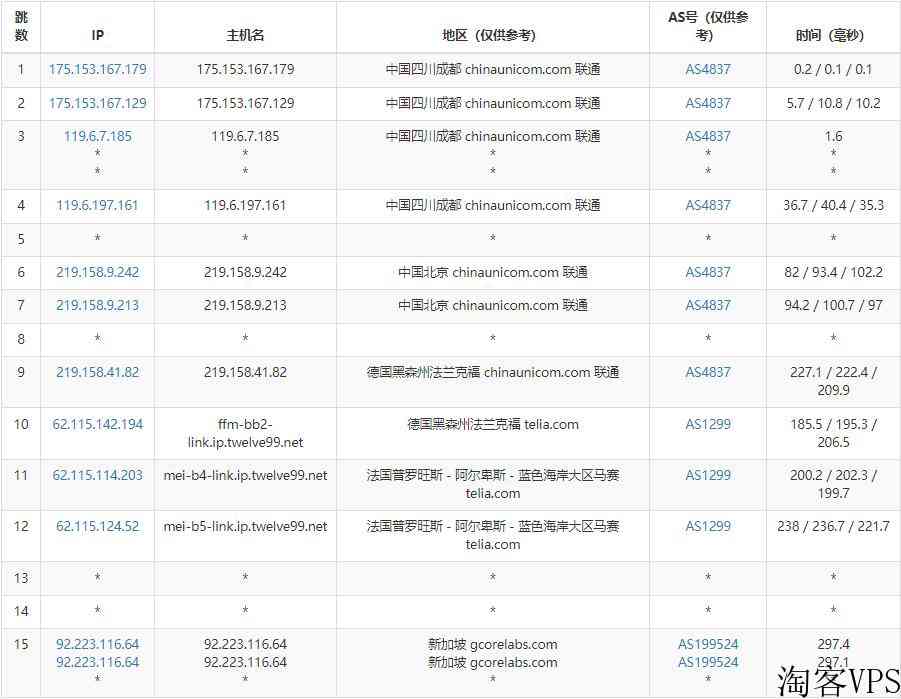 gcorelabs新加坡VPS怎么样测评介绍