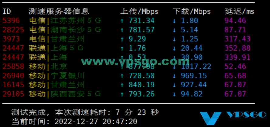 DMIT香港HKG.Lite测评：速度、延迟、丢包、路由测试