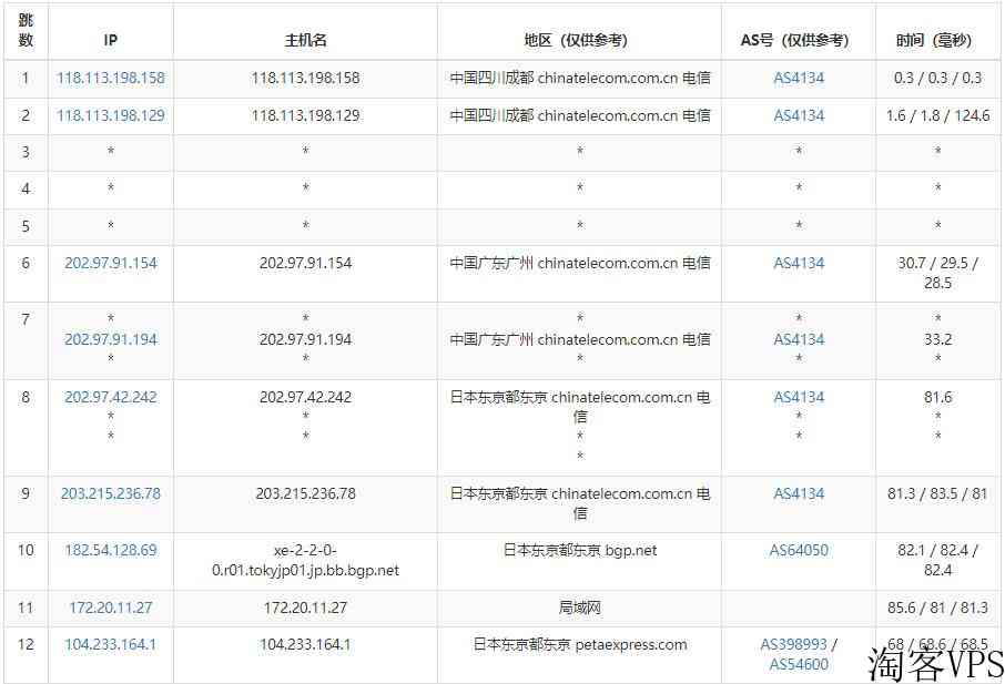 RAKsmart-日本站群服务器-258个多IP支持