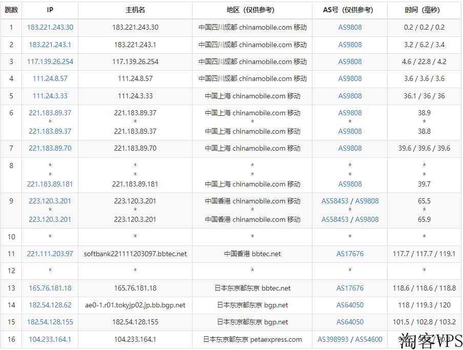 RAKsmart-日本站群服务器-258个多IP支持