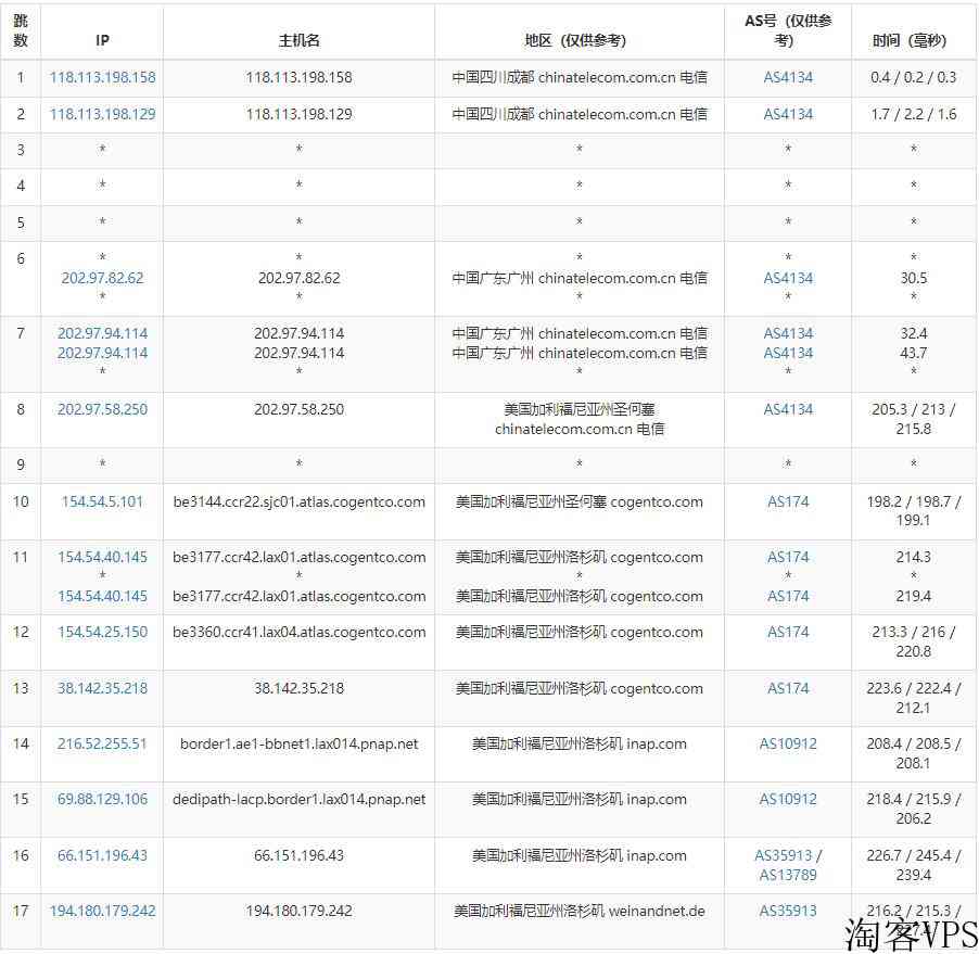 DediPath美国VPS怎么样测评介绍-洛杉矶机房