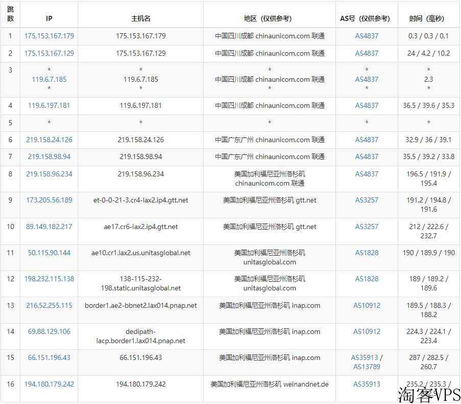 DediPath美国VPS怎么样测评介绍-洛杉矶机房