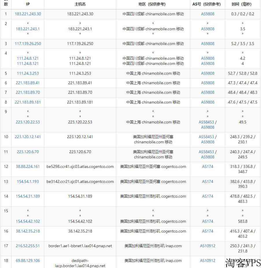 DediPath美国VPS怎么样测评介绍-洛杉矶机房