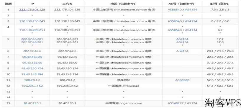 华纳云：香港CN2站群服务器上线，支持1C/2C/4C不同C段可选，多达253个独立IP，SEO优化推广首选！（含测评）